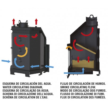 Caldera insertable de leña 21 Kw TECNO-HYDROBRONPI
