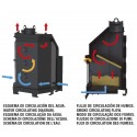 Caldera insertable de leña 21 Kw TECNO-HYDROBRONPI