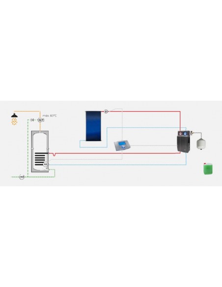Kit solar térmico SOLIUS N° 1 HIDROMANTEL 200 L + SUPERSOL XL  KS1HMS200XL_1