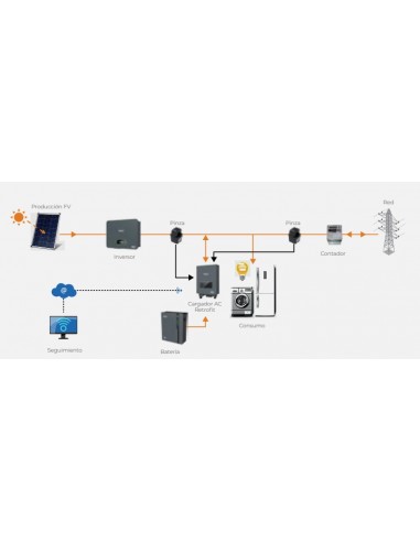 Kit solar fotovoltaico cargador + batería SOLIUS RETROKIT 5,1 KWH QFKRETR01B