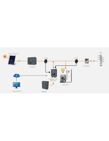 Kit solar fotovoltaico cargador + batería SOLIUS RETROKIT 5,1 KWH QFKRETR01B