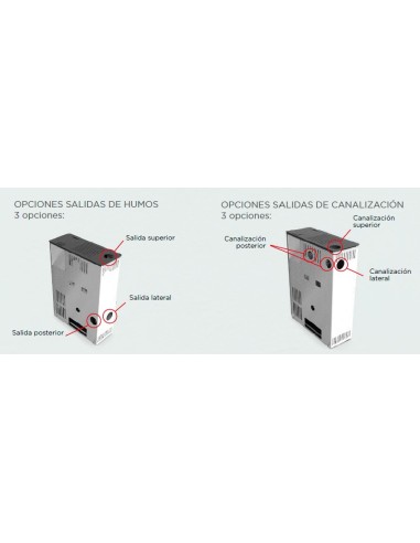 Estufa de Pellet LASIAN AUDAX SLIM 10 Kw_3