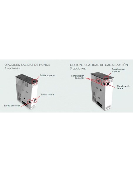 Estufa de Pellet LASIAN AUDAX SLIM 10 Kw_3