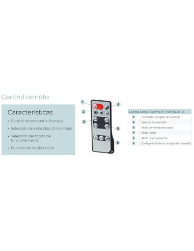 Recuperador de calor TECNAVENT TWINFRESH RA1_3