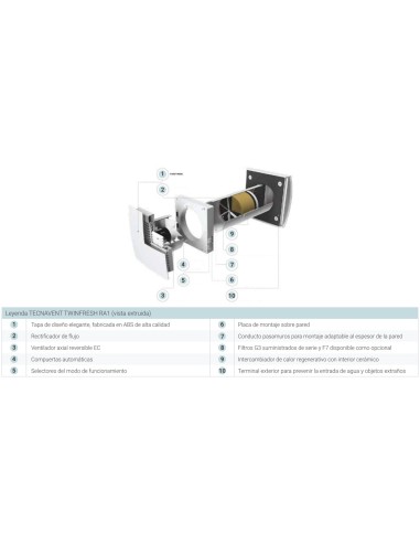 Recuperador de calor TECNAVENT TWINFRESH RA1_2