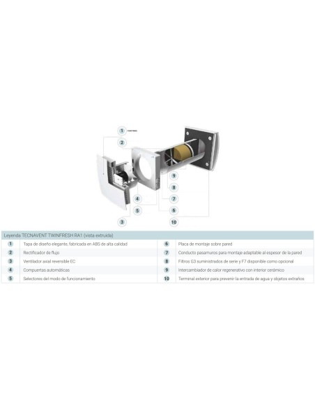 Recuperador de calor TECNAVENT TWINFRESH RA1_2