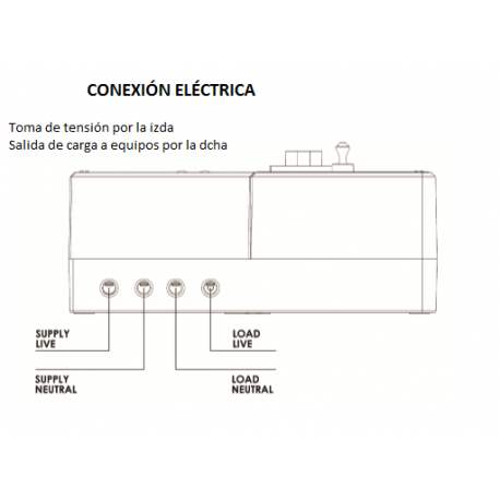 Contador luz prepago M101, por monedas
